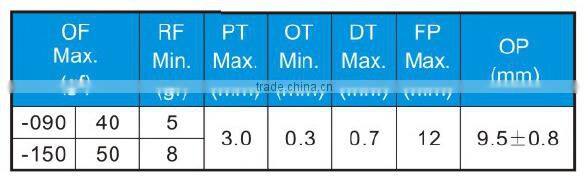 KW12F-8 5A Waterproof Solder Terminal Mini Micro Switch
