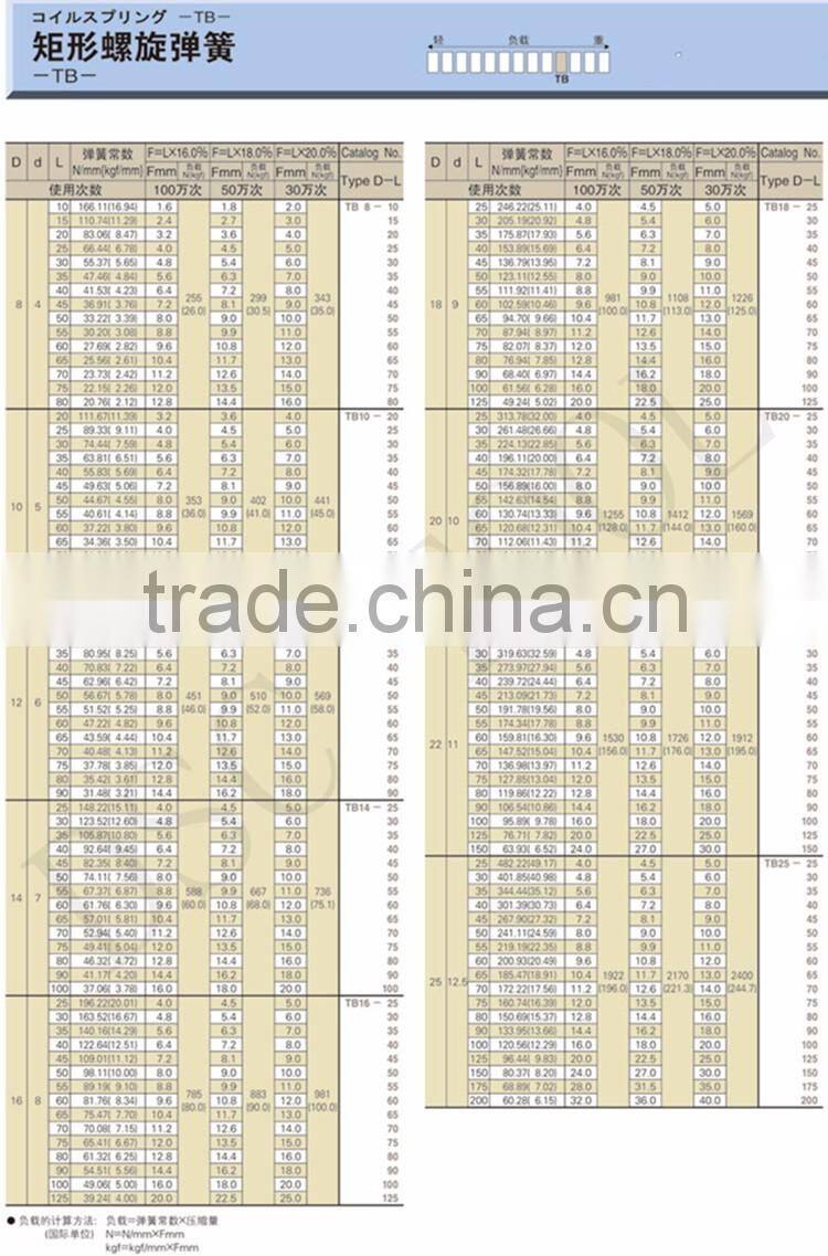 TB Electrophoretic coating die spring for die mold