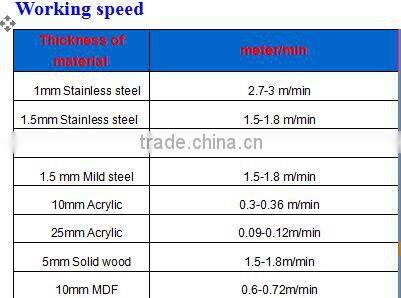 laser co2 cutting metal and non-metal XQL-1325 with 320w