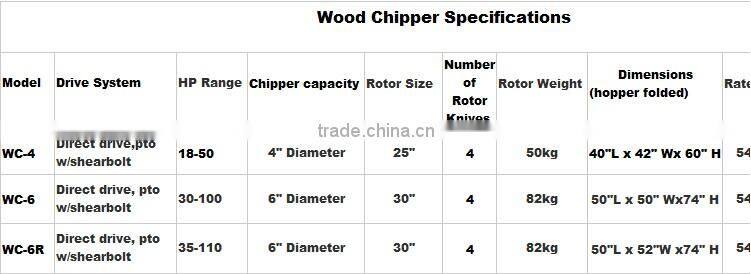 forestry chippers