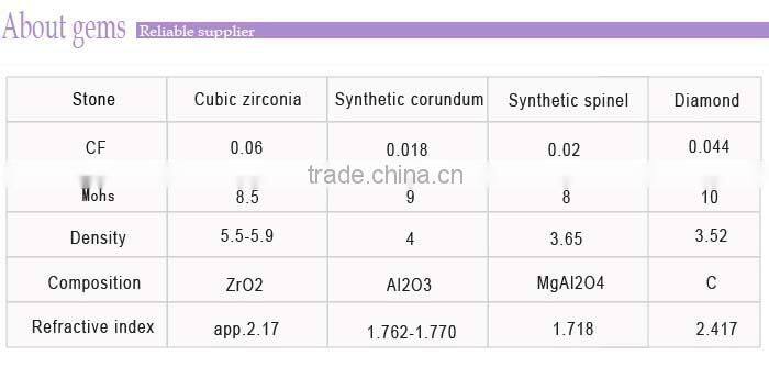 Large Size Oval Synthetic Aquamarine Blue Quartz For Sale