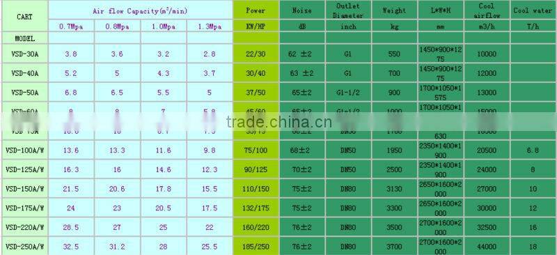 Screw Air Compressor 30KW,Screw Compressor,Air Compressor,40HP