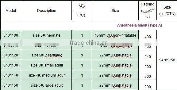 Medplus factory direct sale Anesthesia Mask 0#