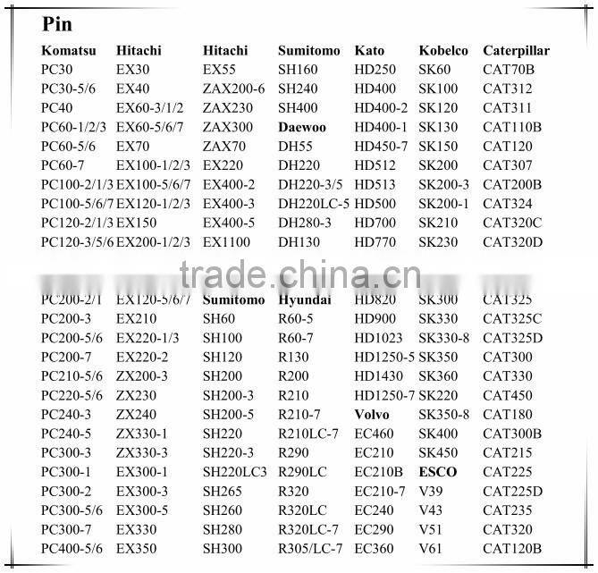 WEAR-RESISTANT STEEL E225 EXCAVATOR TRACK PIN
