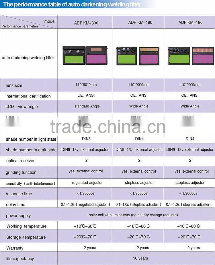Solar Auto darkening welding helmet decal en379