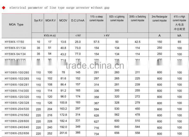 High Voltage Surge Arrester 110KV