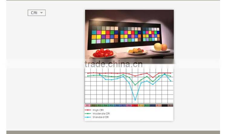 CE RoHS approved 72W 600*1200 mm ultra thin led panel light with dimming function
