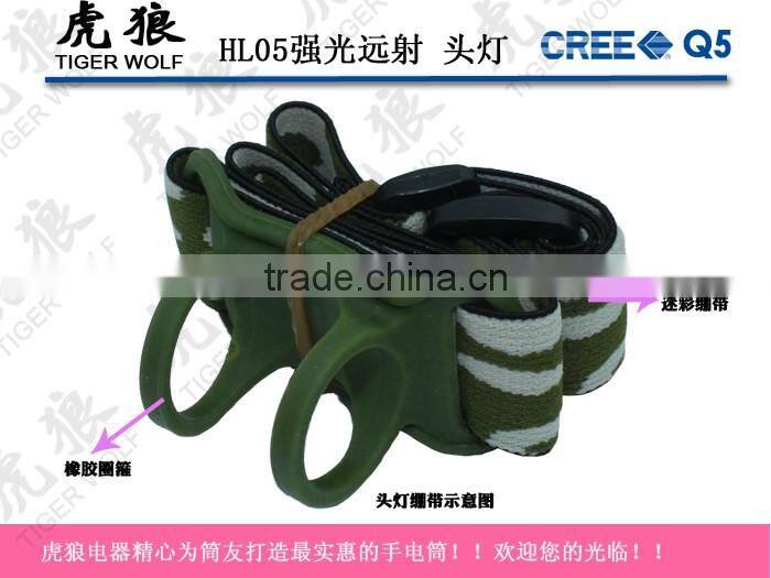 Mini Lumen- 1W LED Headlight aluminum headlamp