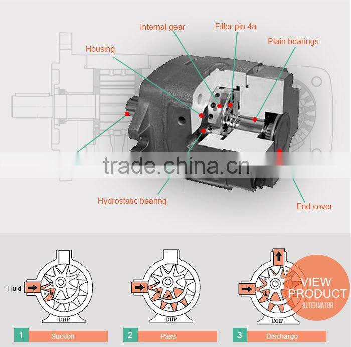 Excavator E3306 Diesel Fuel Pump 183-2823 183-2823 LB-E4013