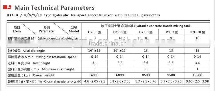 Top seller Famous Brand Beiben 6*4 concrete mixer truck price