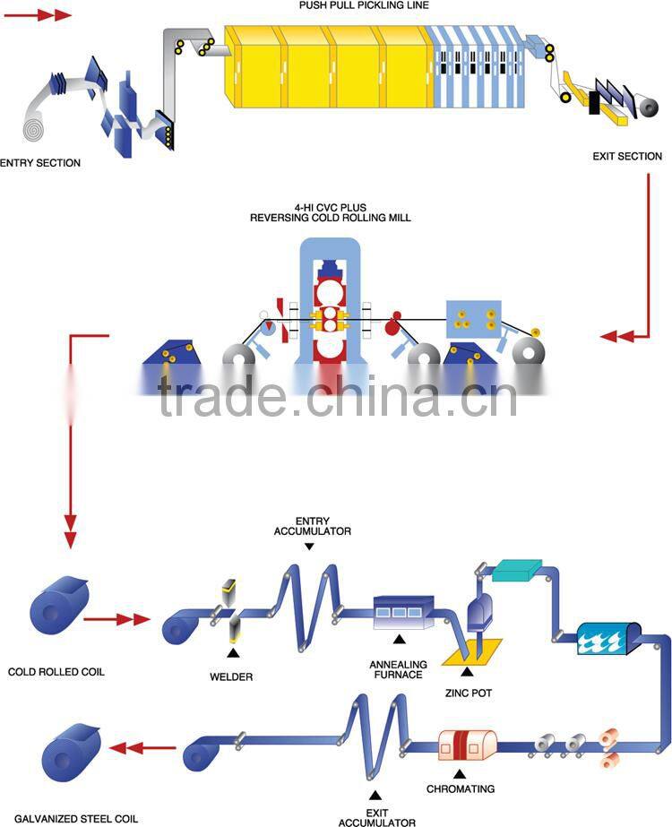 1.0mm Galvanized Steel Strips