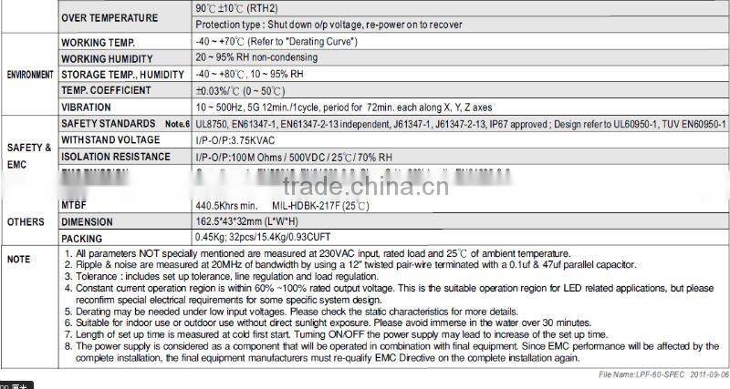 MW 60W LPF-60 LED Single Output Switching Power Supply