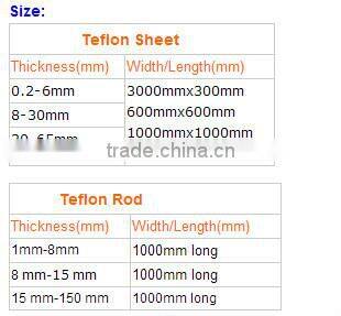 Hot selling!!Teflon glides ptfe RAW material