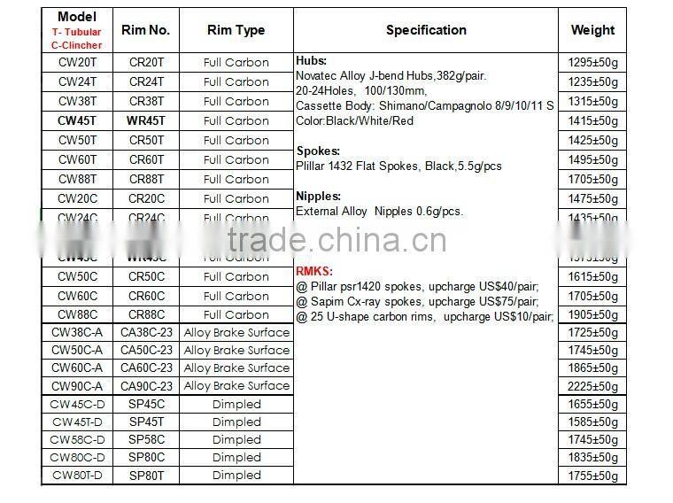 CW38C-A Alloy Braking Surface 700C Bicycle Carbon Wheelset 38mm road bike wheels clincher alloy