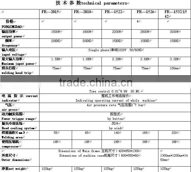 HOT!!Ultrasonic welding machinery for the scouring pads