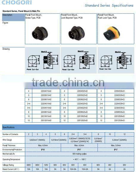 standard PCB panel front mount ip68