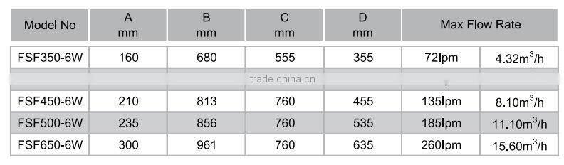 User-Friendly Filtration Combo
