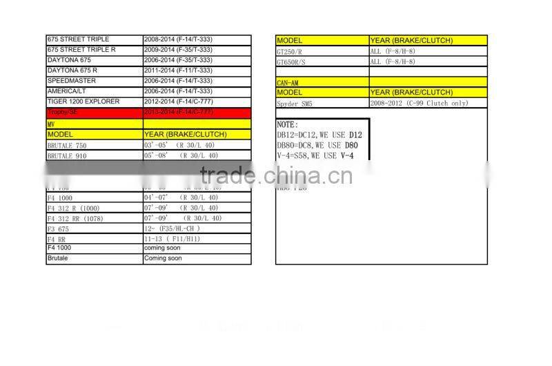 Aluminum Motocycle clutch brake lever for YAMAHA YZF R6 2005 2006 2007 2008 2009 2010 2011 2012&CNC &Adjustable