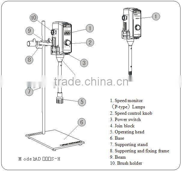 Small Lotion Cosmetic Cream Mixer Lab High Shear Emulsifier