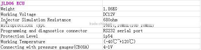 CNG/LPG JL-D06 ECU kit for sequential system