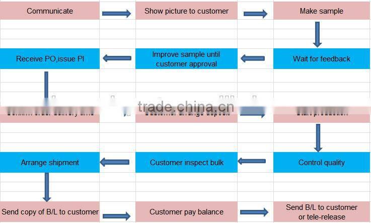 5mm wholesale wetsuits