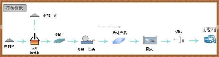 1mm 3mm 304/ 316/ 310/ 316I stainless steel sheet