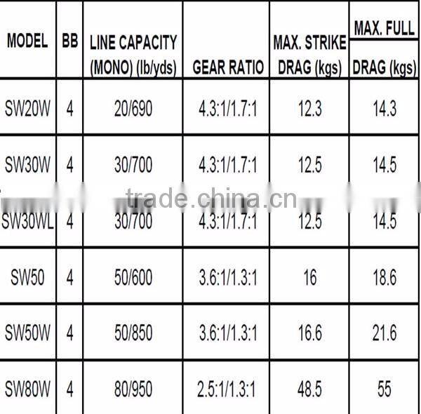 salterwater Shiamno Big game deep sea fishing trolling TI reel