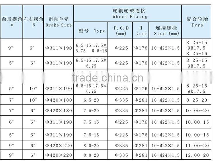 Hot sale semi Trailer Axle,stub axle for led diaplay transportation trailer