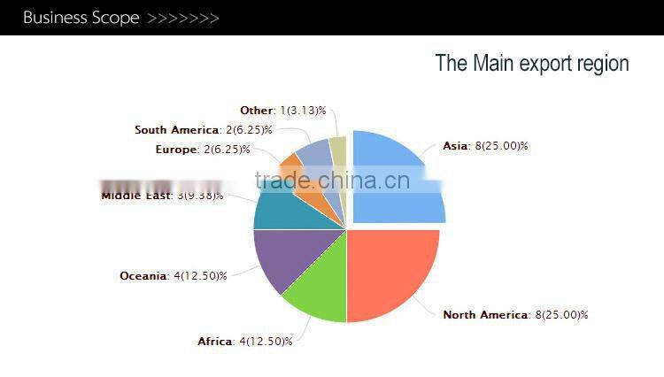 hot sale Best selling Bar use Automatic durable strong new style commercial blender