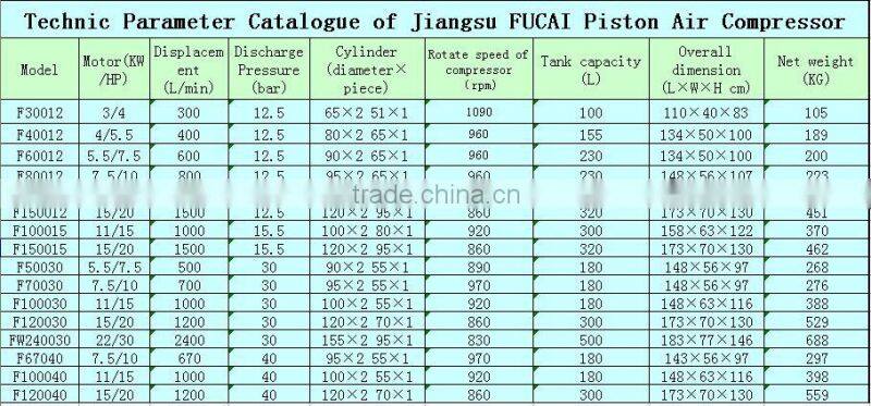 CE approved China classic Model F40012 (4 KW 12Bar 0.4m3/min 155L tank ) piston compressor