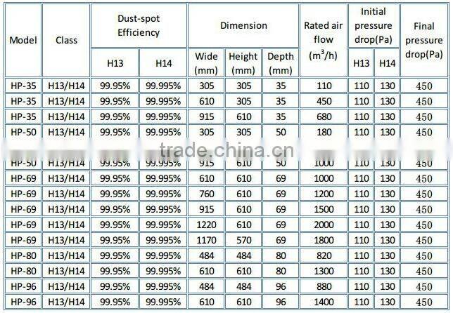 Jowell Mini-pleat HEPA ULPA Air Filter