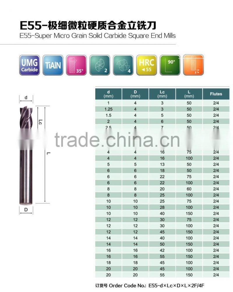 carbide square end mills