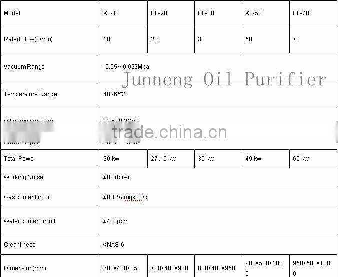 Fire-resistant oil purifier machine for lube oil