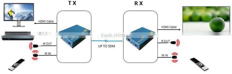 Factory price Newest support EDID copy function digital tv transmitter