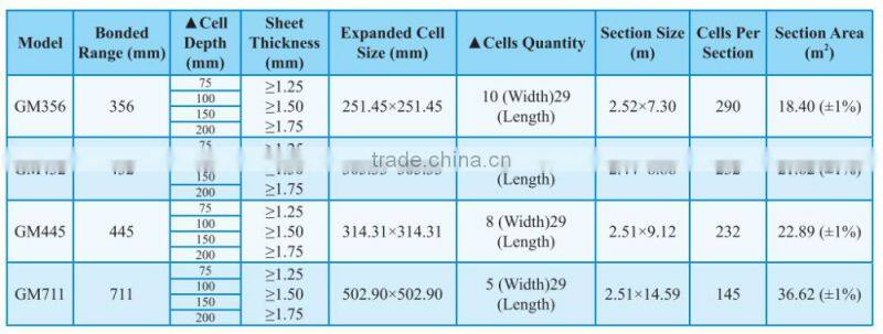 Hot Sale HDPE Plastic geocell/geogrid / geocell/geogrid Cellular Confinement System