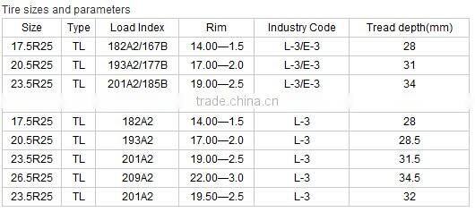 20.5R25 RADIAL OTR TYRE