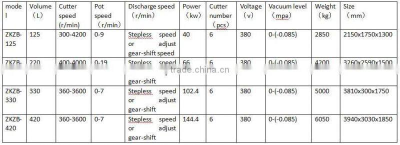 industrial vacuum meat bowl cutter for sausage with CE