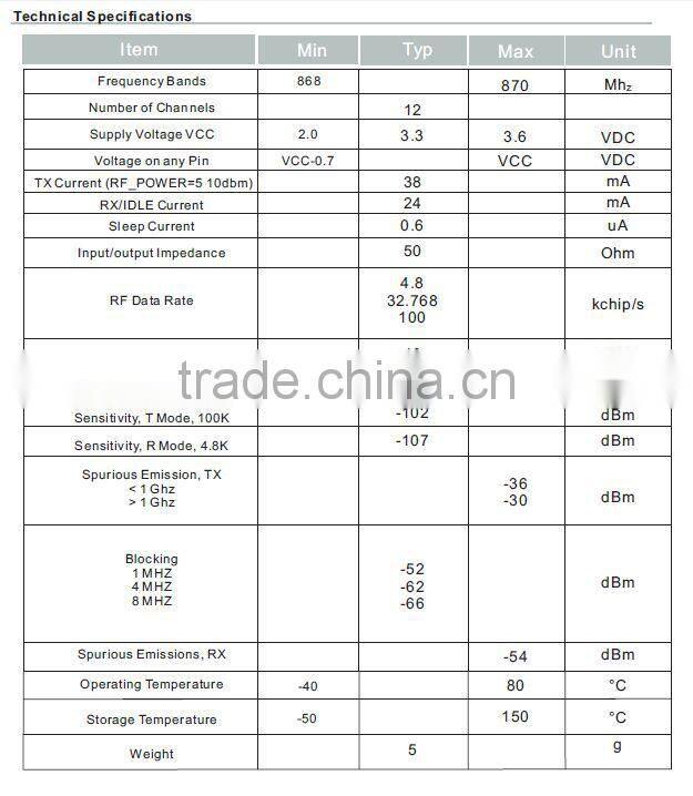 OMS wireless mbus module 433/868 MHz, follows the EN13757-4 protocol