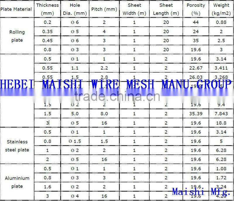 Punched Perforated metal mesh
