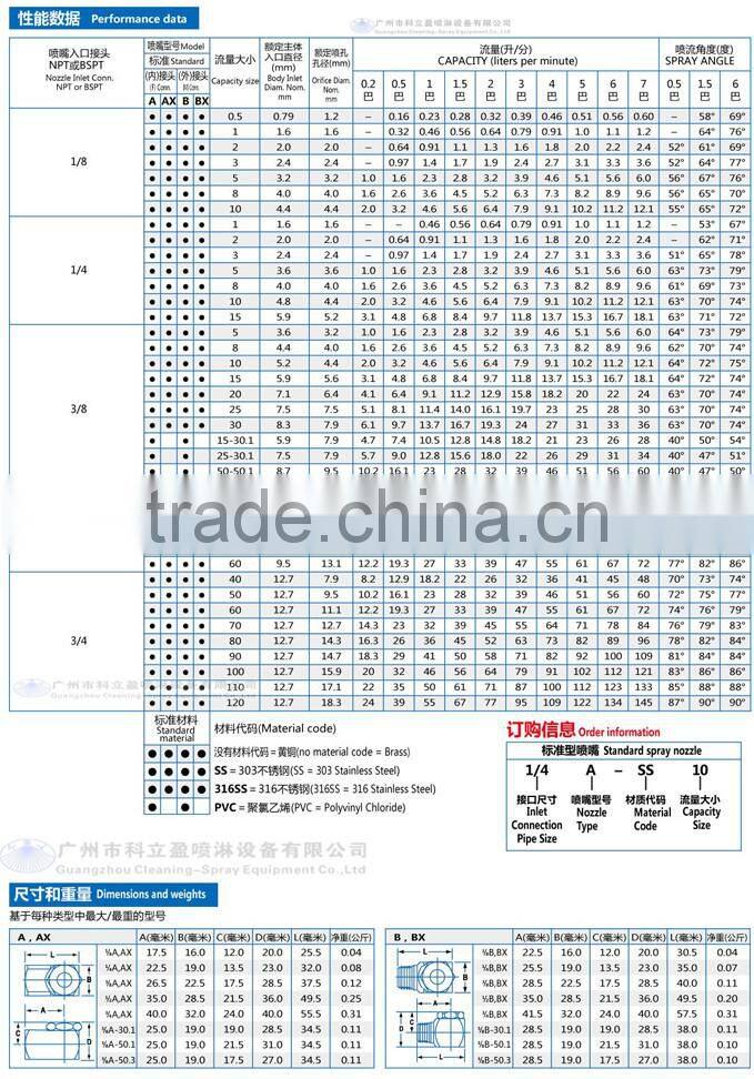 1/4 BX -ss 8 hollow cone spray nozzle