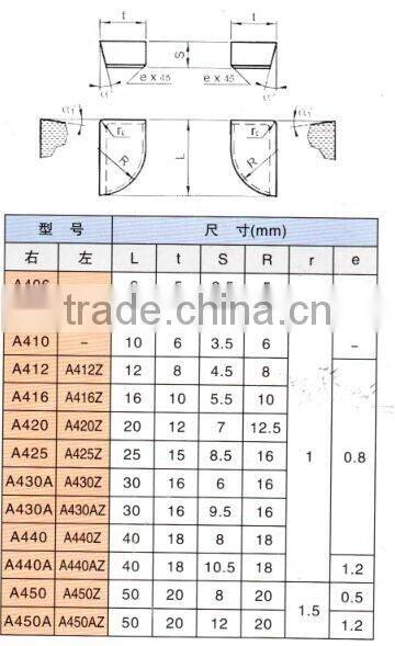 YG6 YG8 P30 YT15 Tungsten carbide tips of A4 series