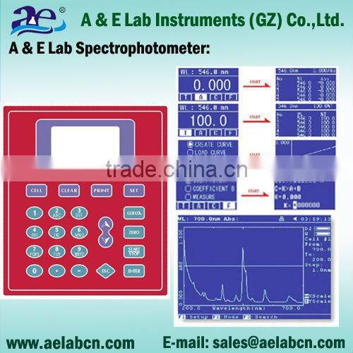 visible light spectrometer, optics analyser