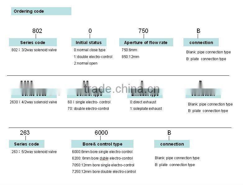 HERION 8022750 5/3 solenoid valve pneumatic valve