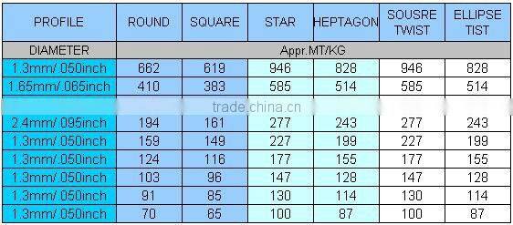 3.0mm square orange spool package nylon6 trimmer line
