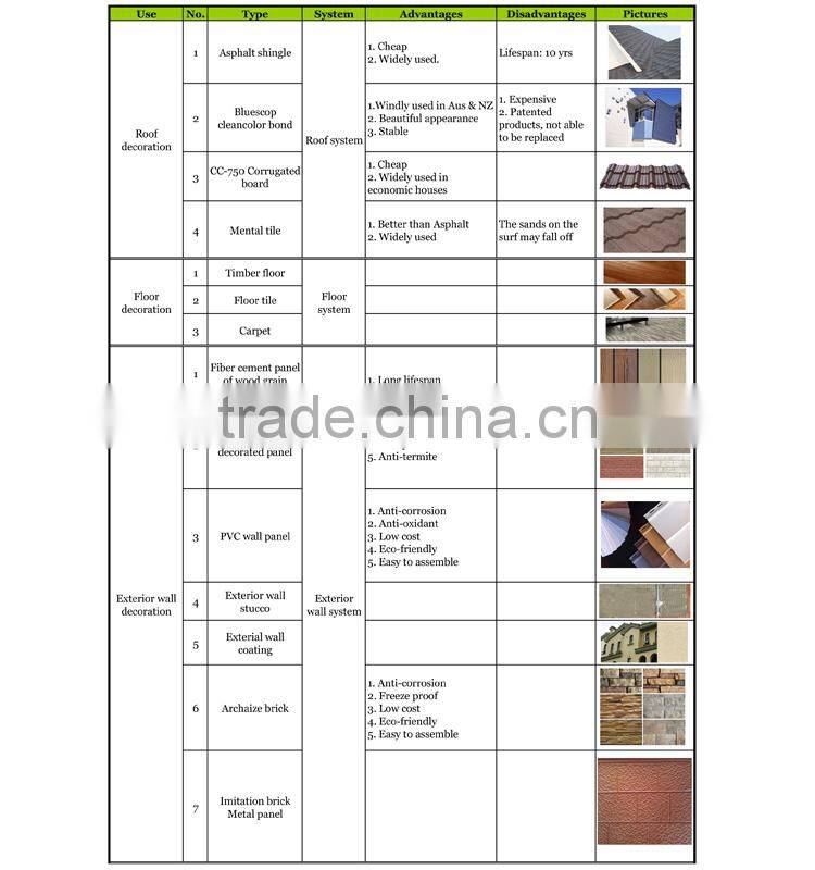Low Cost Light Gauge Steel Framing Prefabricated Residential Apartment Building Made in China