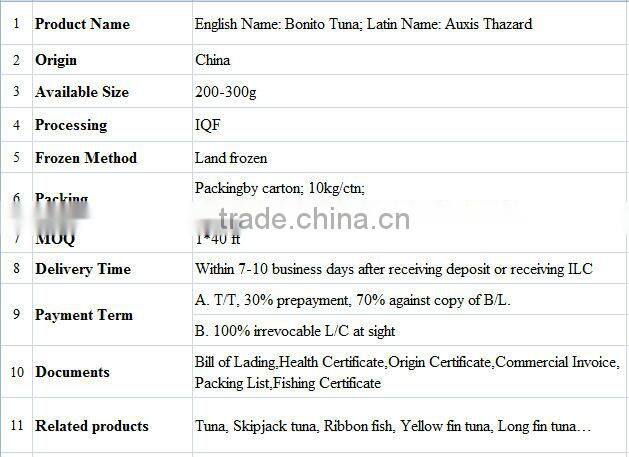 Bonito Tuna Fish
