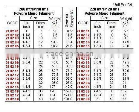 Polypropylene Marine Rope