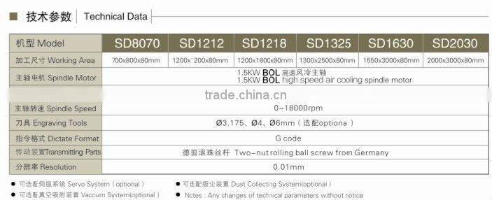2013 newest powerful cnc machine-1.5kw air cooling spidle motor