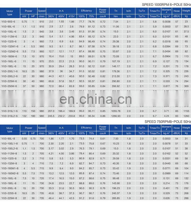 Speed control YX3 series three phase ac electric asynchronous motor