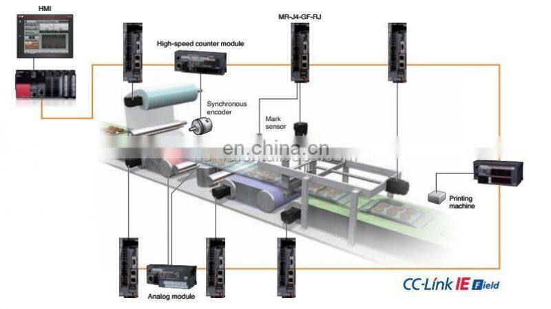 Mitsubishi PLC module small plc with low price QJ71C24N-R2 plc controller